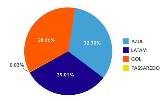 share aereo abracorp q1 2024