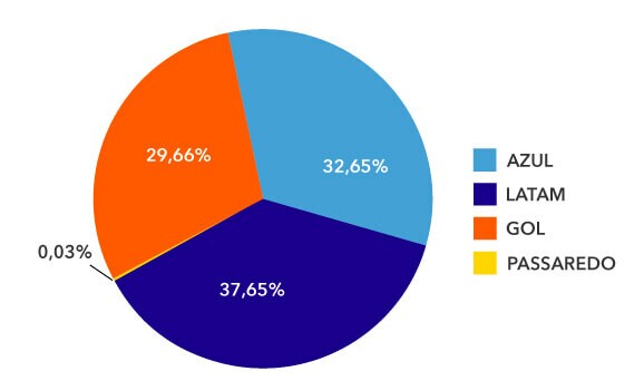 share aéreo abracorp q2 2024