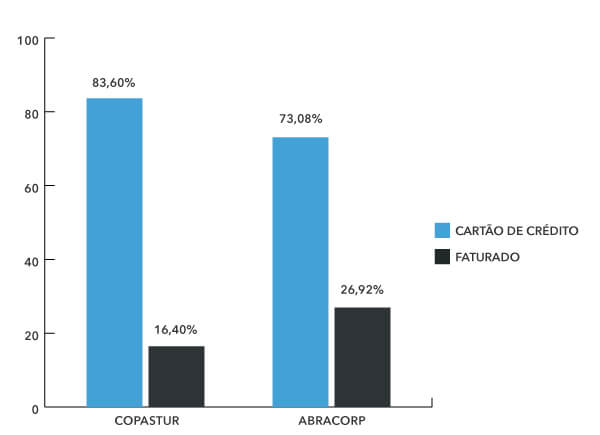 share aereo fop q1 2024