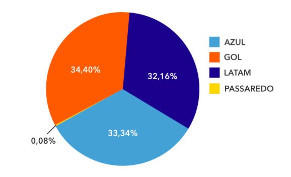 share aereo abracorp q2 2023