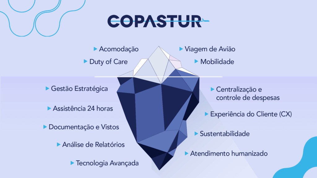 Iceberg viagens corporativas