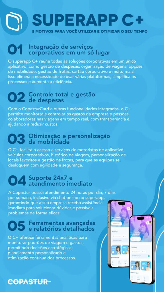 Aplicativo para viagens: 5 motivos para usar o superapp C+ (infográfico)