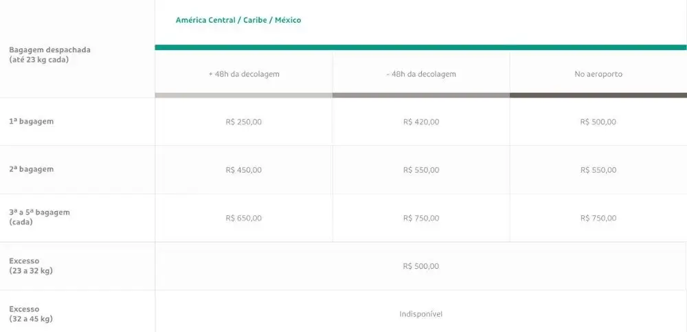 3 Valores em voos para America Central Caribe e Mexico 1