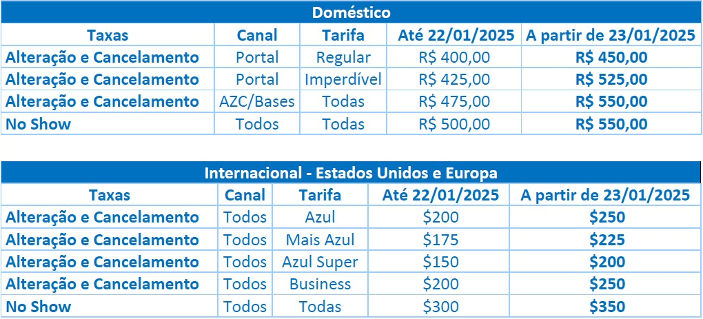 Alteracoes valores Azul 1